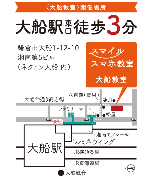 〈大船教室〉開催場所　大船駅東口徒歩3分