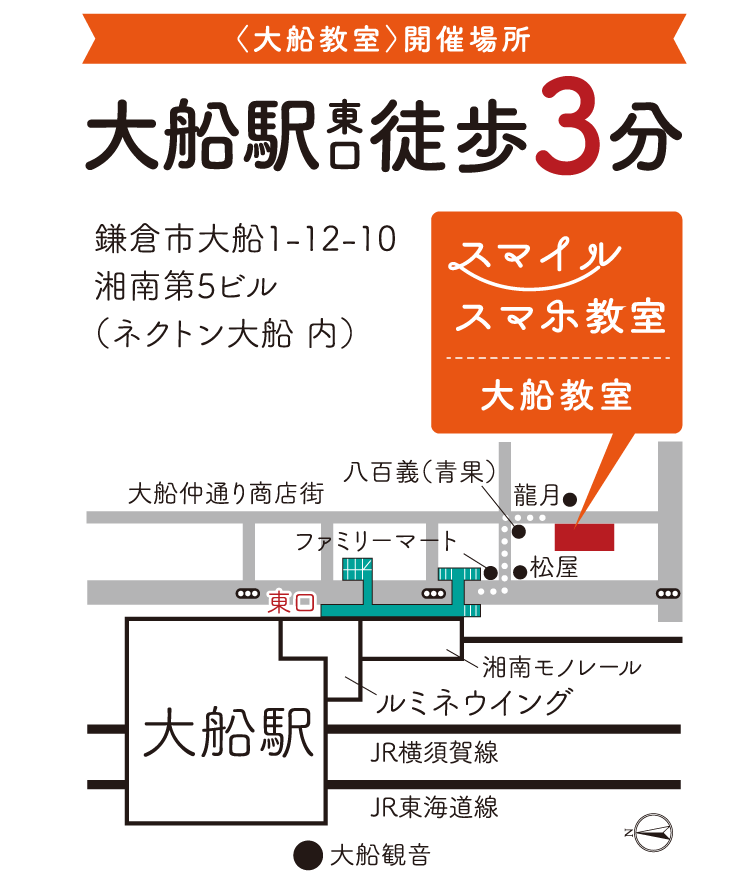 〈大船教室〉開催場所　大船駅東口徒歩3分